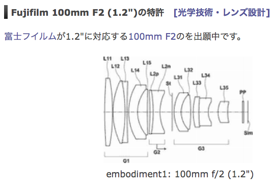 100mmF2