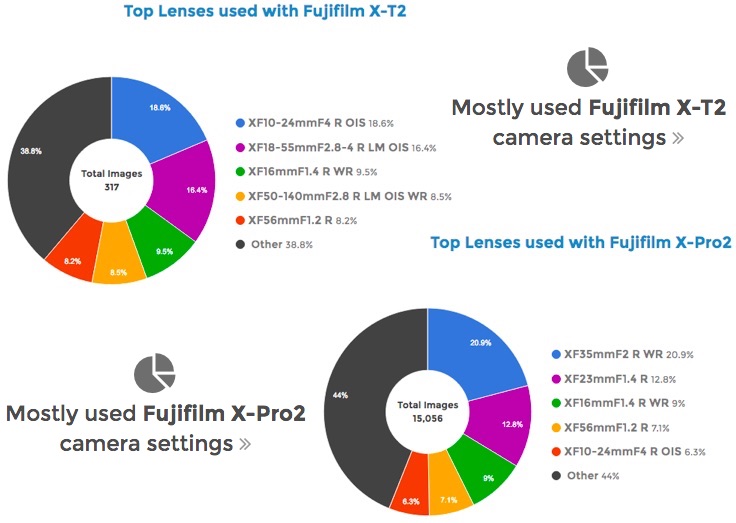 top-cameras-lenses