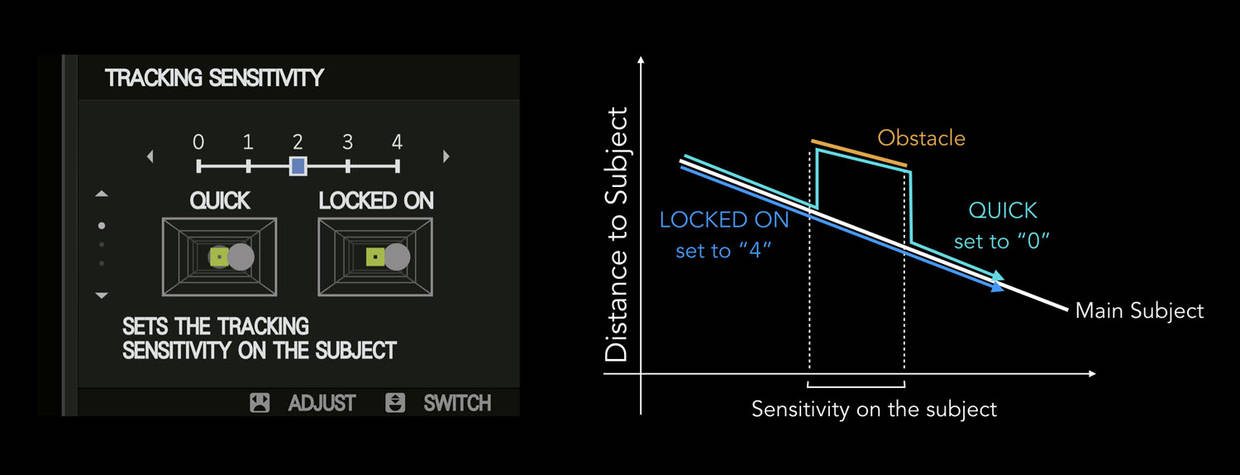 Fujifilm X-T2 AF-C Custom Setting