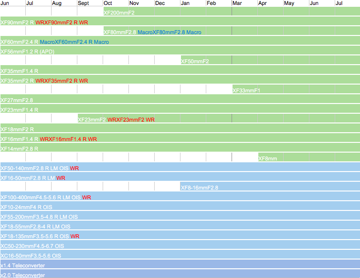 roadmap