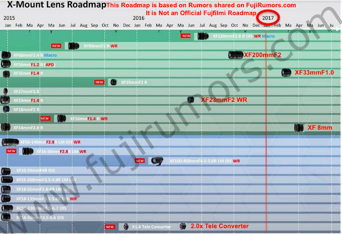 roadmap Rumor watermark2