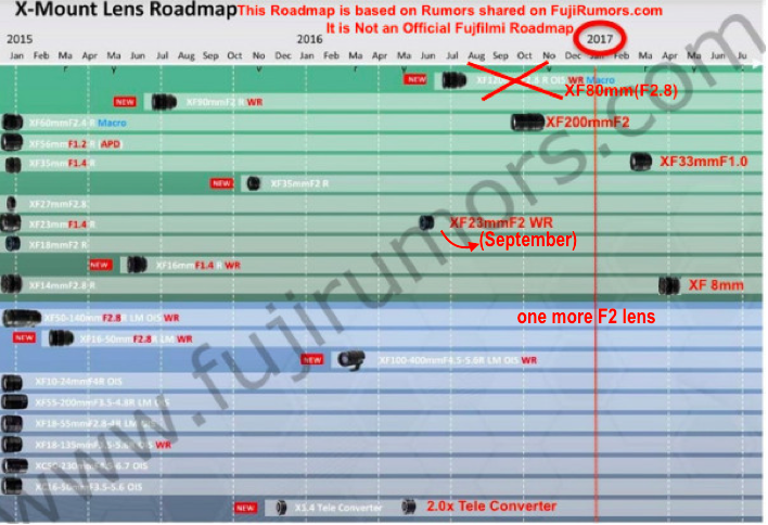 roadmap