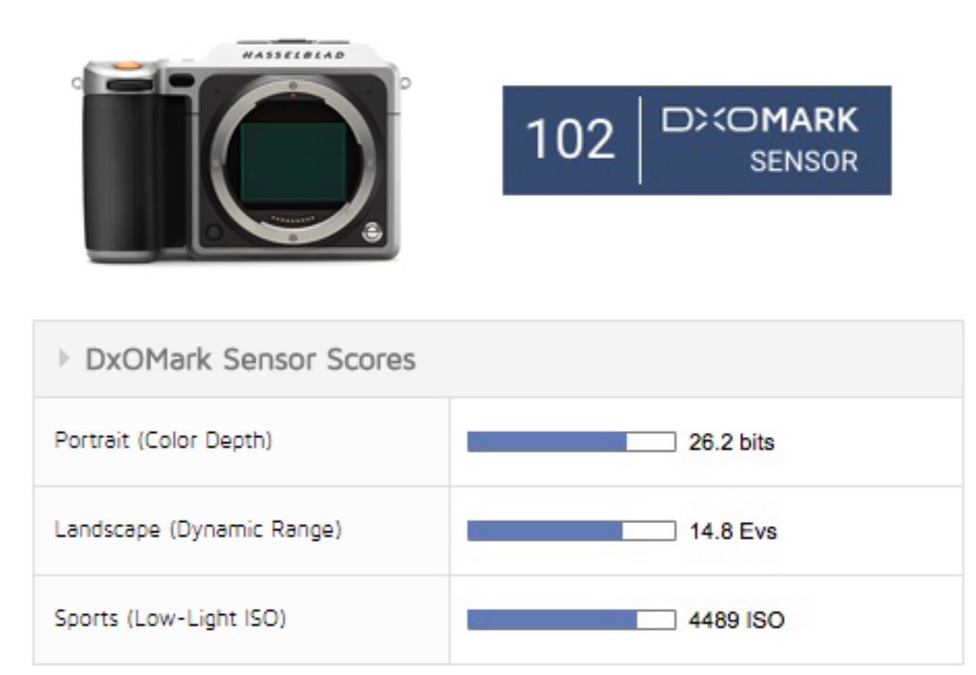 Nikon D850 Best DSLR To Date Says DXO