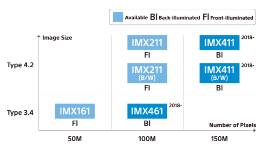 gfx 100s sensor