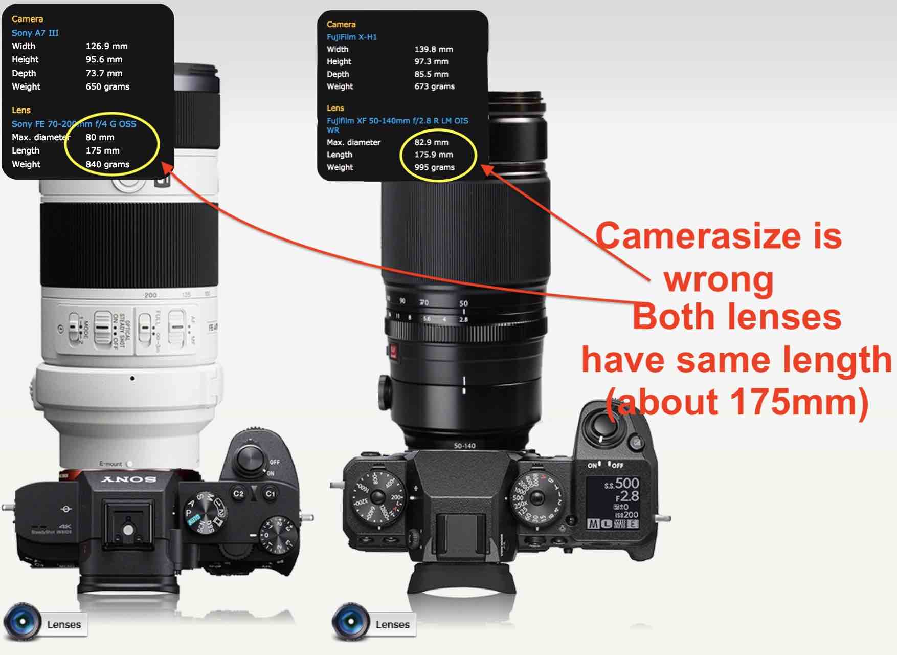 70-200 f2.8 Lens Size Comparison: Nikon vs Canon vs Sony vs Panasonic