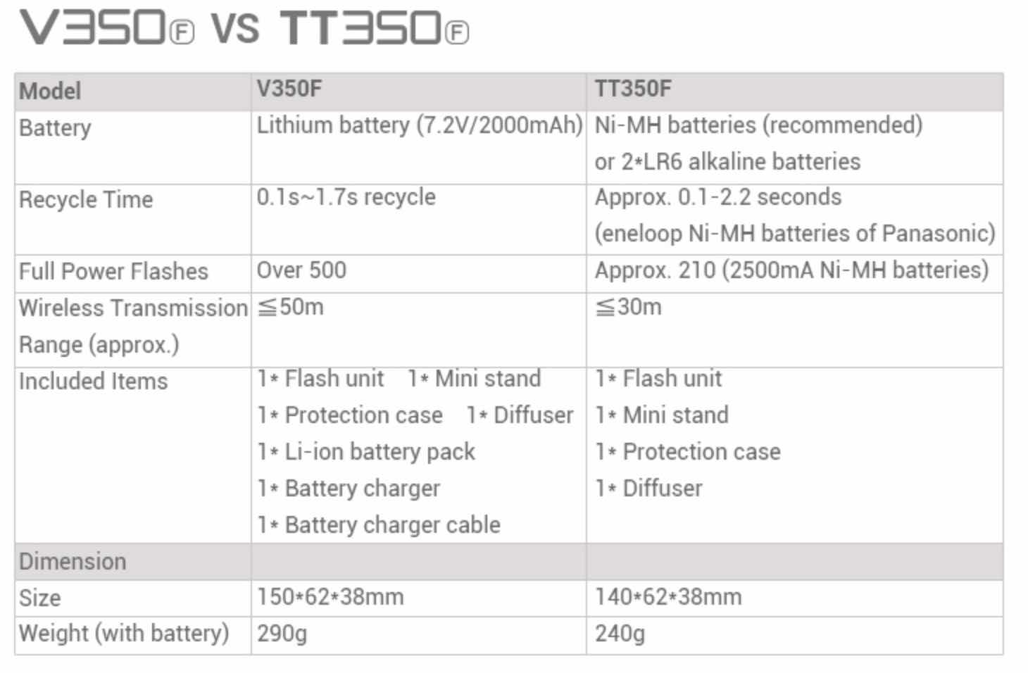 Godox V350F for Fujifilm Announced - Fuji Rumors