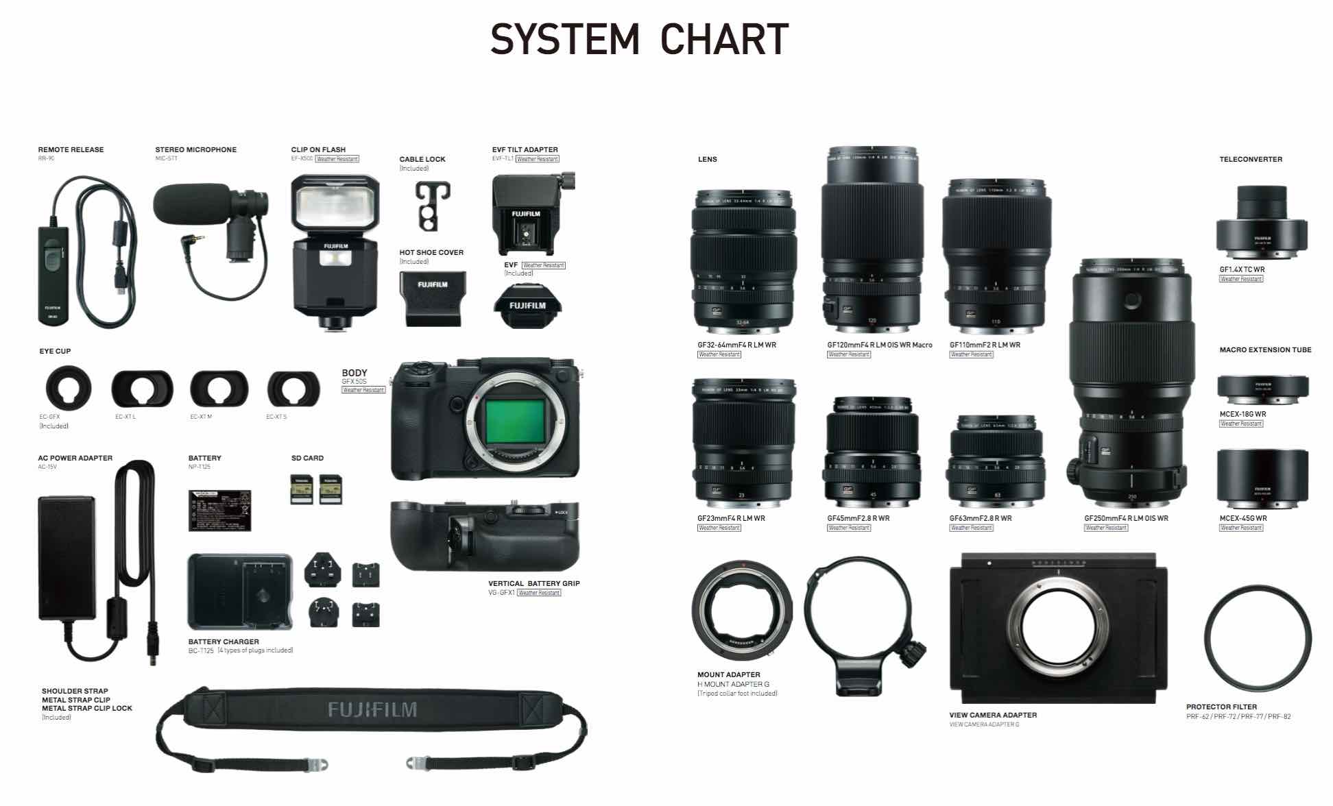 marge Legende hoofd The Complete Fujifilm GFX System Catalogue Updated with GF 250mm F4, 1.4x  Teleconverter and 18/45mm Extension Tubes - Fuji Rumors