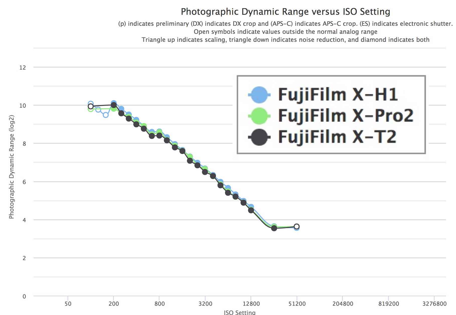fuji xt3 dxomark