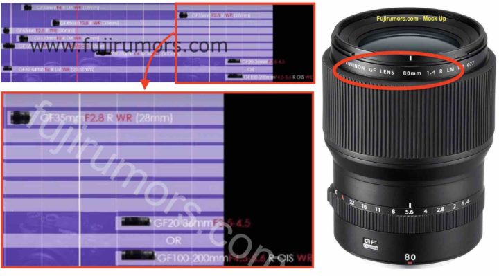 internal Fujinon GF Lens Roadmap Leaked on FujiRumors