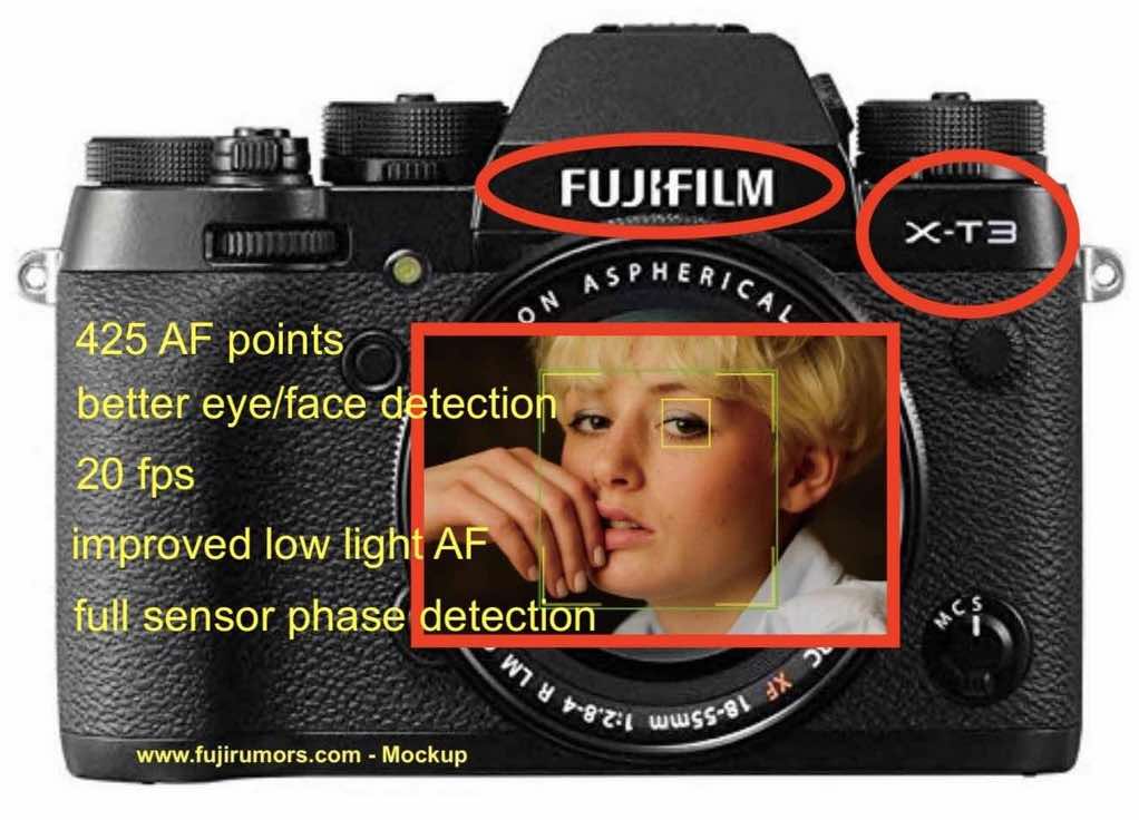Ladder Afgekeurd Vriend Fujifilm X-T3 Autofocus: Phase Detection on Entire Sensor, 425 AF points,  Improved Face/Eye Detection and Better Low Light AF - Fuji Rumors