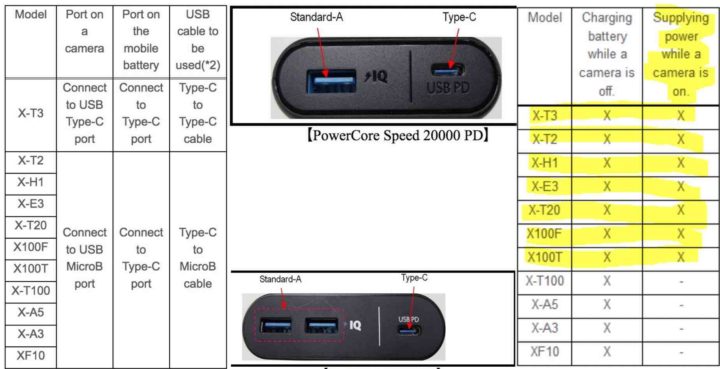 New: Also X-T30 can be charged while ON or OFF