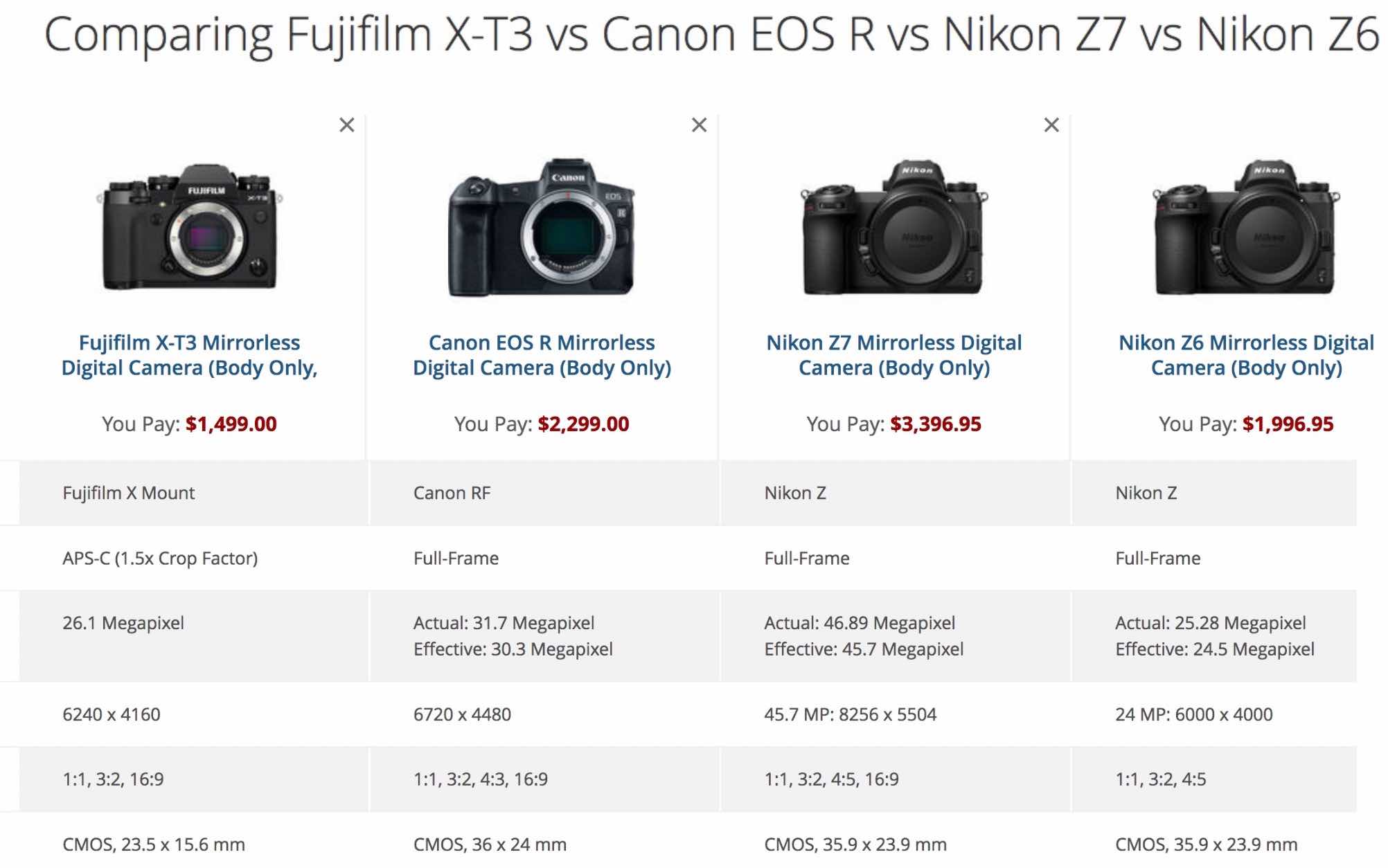 XT 3 Fujifilm Nikon z