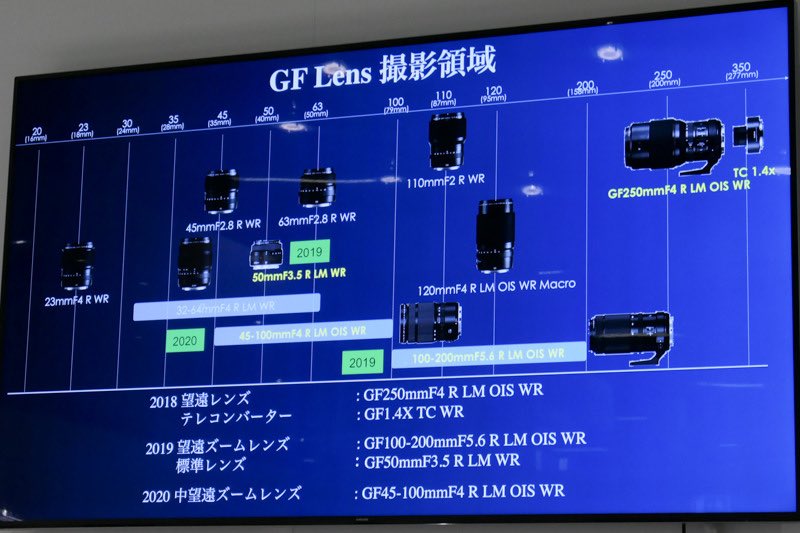 Fujinon GF Lens Roadmap Timeline 2019/2020 and More Fujifilm GFX 100