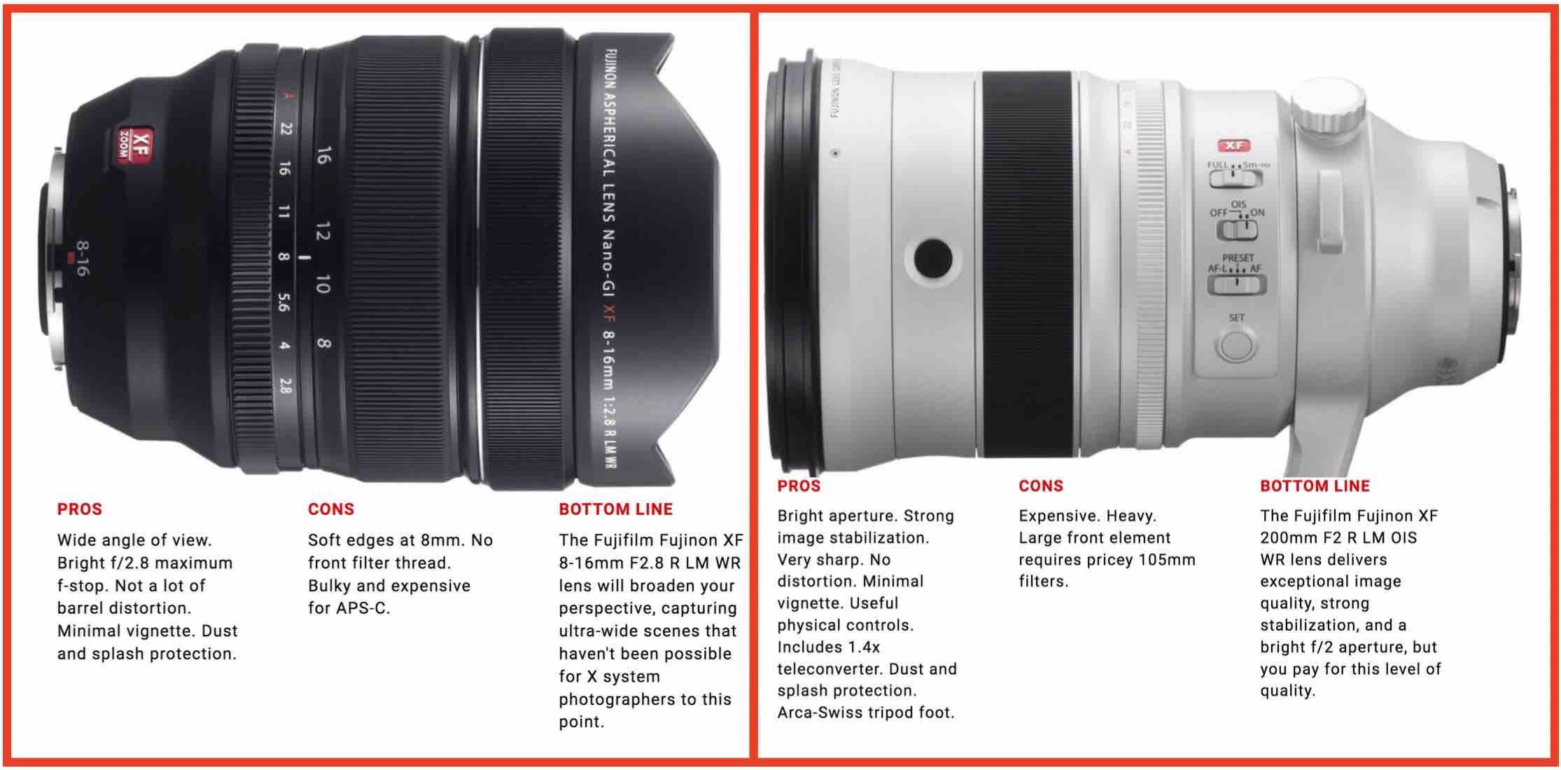 Fujinon Xf 8 16mm F2 8 Xf 0mm F2 Xf 16 80mm F4 Reviews Samples And Thoughts Fuji Rumors