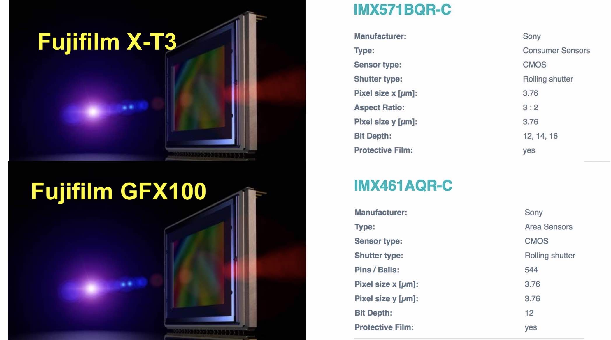 Fujifilm X-T3 Sensor: Can Fujifilm Unlock Full 16 Bit Sensor