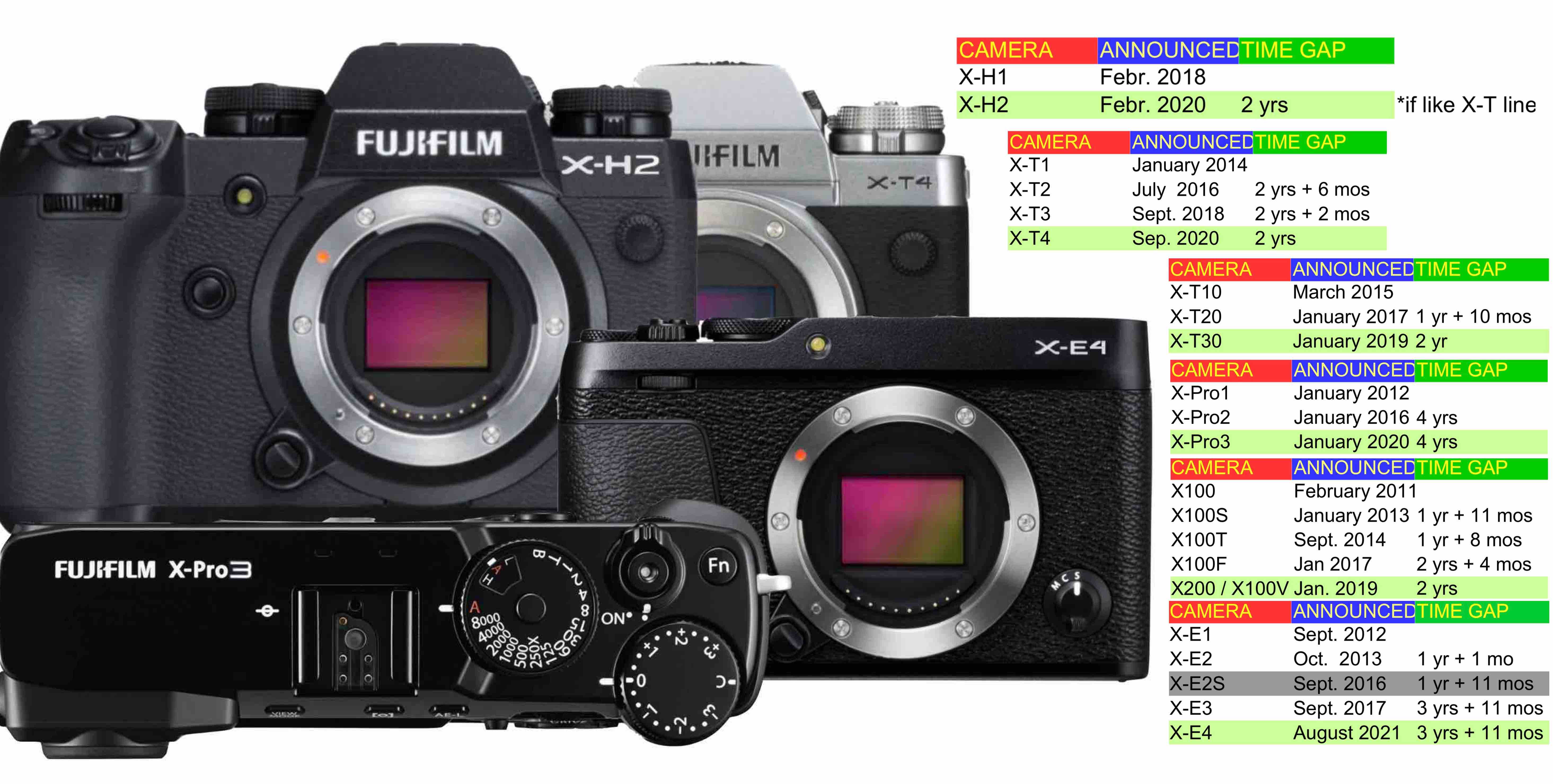 VKO Weichen Auslöseknopf Kamera-Taste geeignet für Fujifilm X-T30 X-T20 X-T4 X-T3 X-T2 X-PRO3 X-PRO2 X100S X100T X100F X30 X-E3 X-E2S RX1R RX10 II III IV M10 Konkaver Oberfläche Golden 2 Stück 