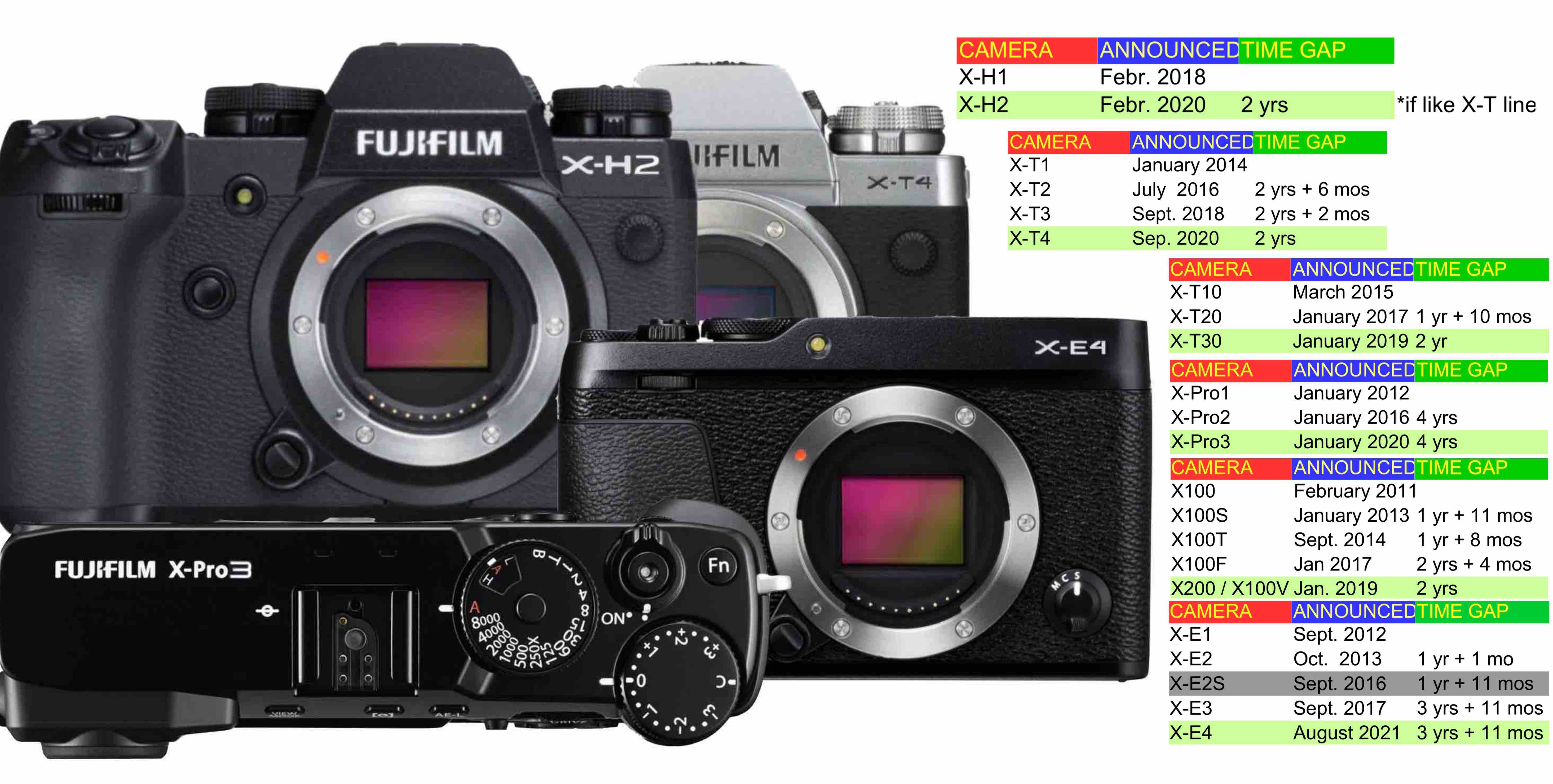 efficiënt Zeug Stout Fujifilm X Camera Replacement Timeline from 2011 to 2018 and What This  Could Mean for X-H2, X-T4, X-T30, X-Pro3, X-E4, X200 - Fuji Rumors