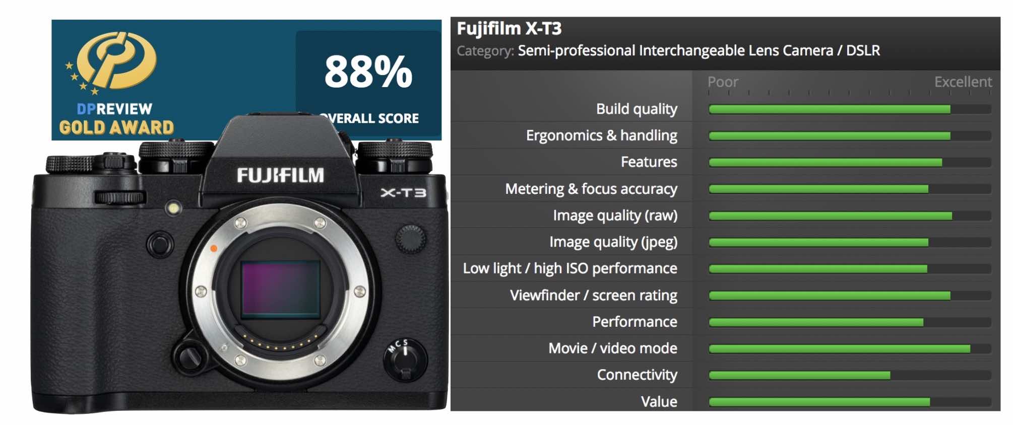 fuji xt3 for video