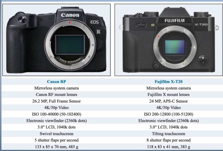 Fujifilm X T Vs Canon Eos Rp Comparison Fuji Rumors