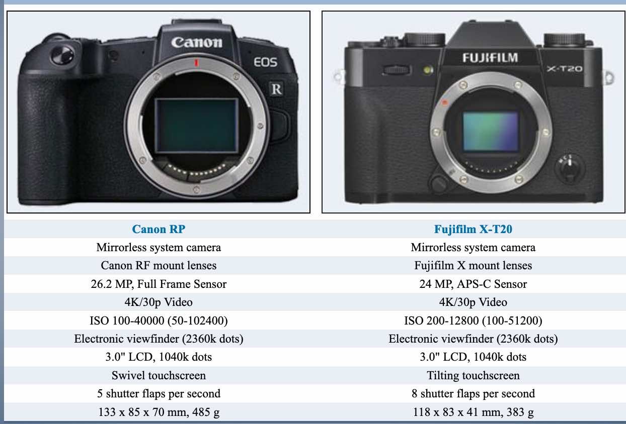 canon xt20