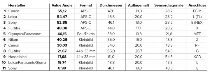 In German we refer to Full Frame as "Kleinbild" (small format)