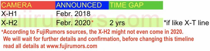 Release Timeline for Fujifilm X-T4, X-H2, X-T40, X-Pro3, X100V, X 