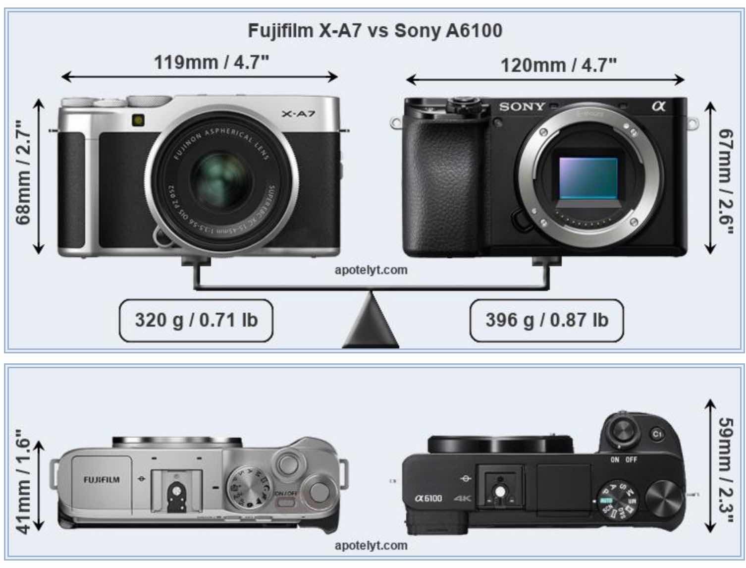 Fujifilm X-A7 Sony vs Fujifilm X-A5 and Size Comparison - Fuji Rumors
