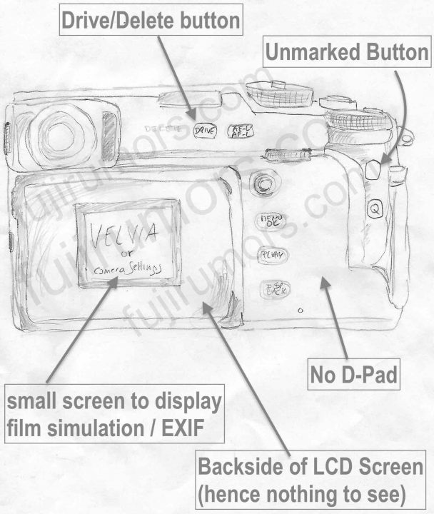 Fujifilm X-Pro3 dual screen, no D-Pad and Button Layout