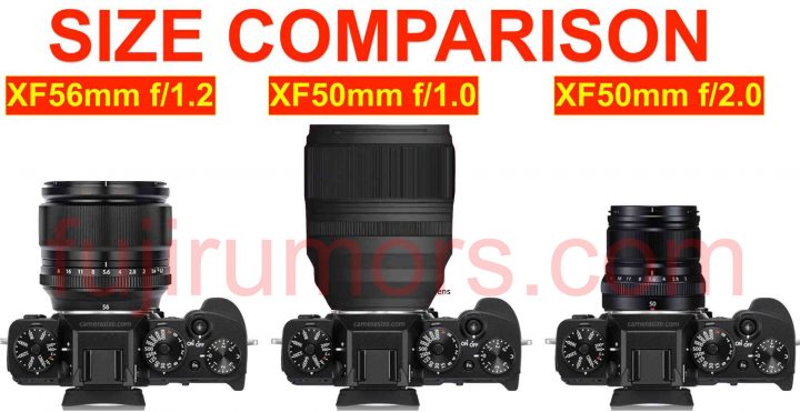 Augment walvis Fraude Fujinon XF 50mm f/1.0 Accurate Size Comparison with XF 56mm f/1.2 and XF  50mm f/2 - Fuji Rumors