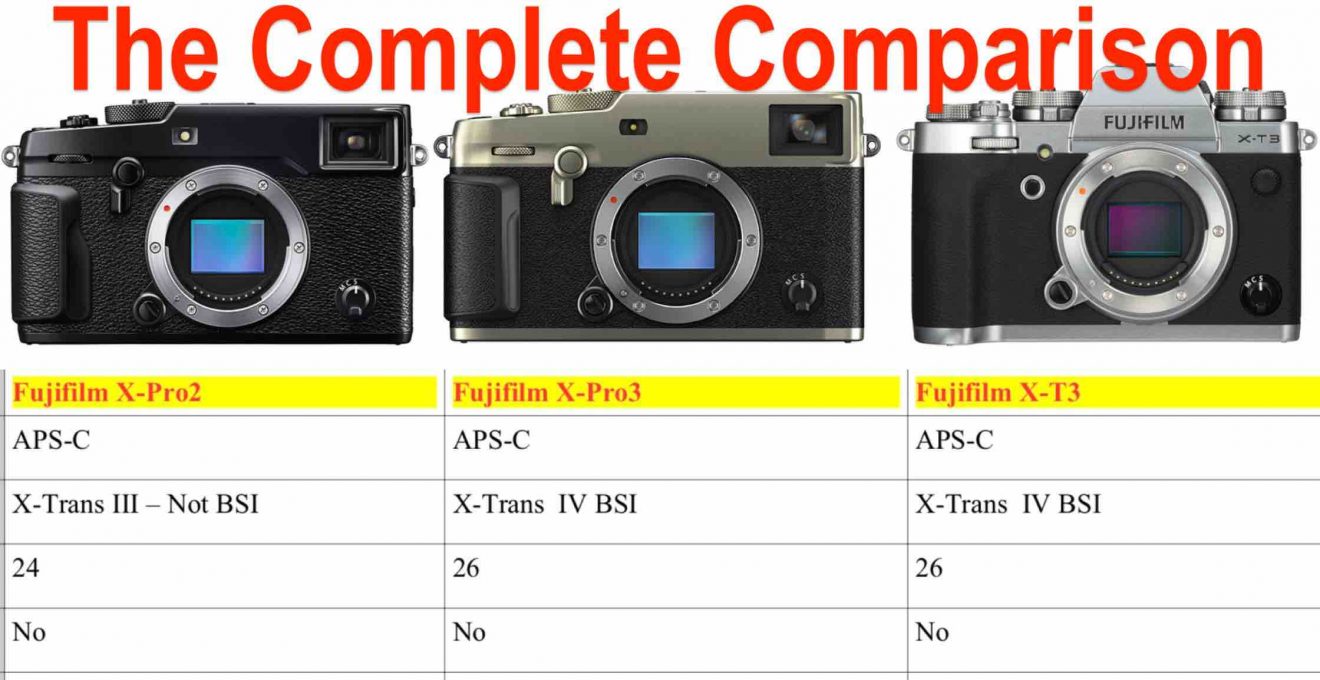 Fujifilm X-Pro3 Full Specs Leaked and Comparison with X-Pro2 and X-T3