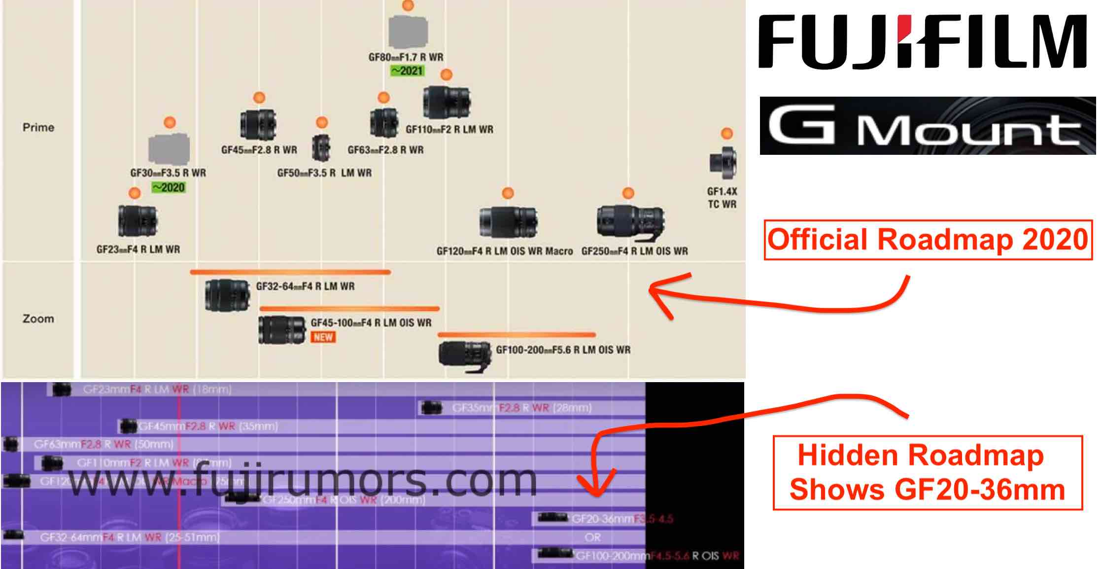Conflict Altijd een paar Fujifilm GFX Secret Roadmap: What We Got, What Changed and What is Still  Missing - Fuji Rumors