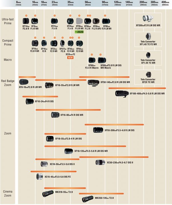 X Mount lens roadmap FUJIFILM X Series & GFX – Global