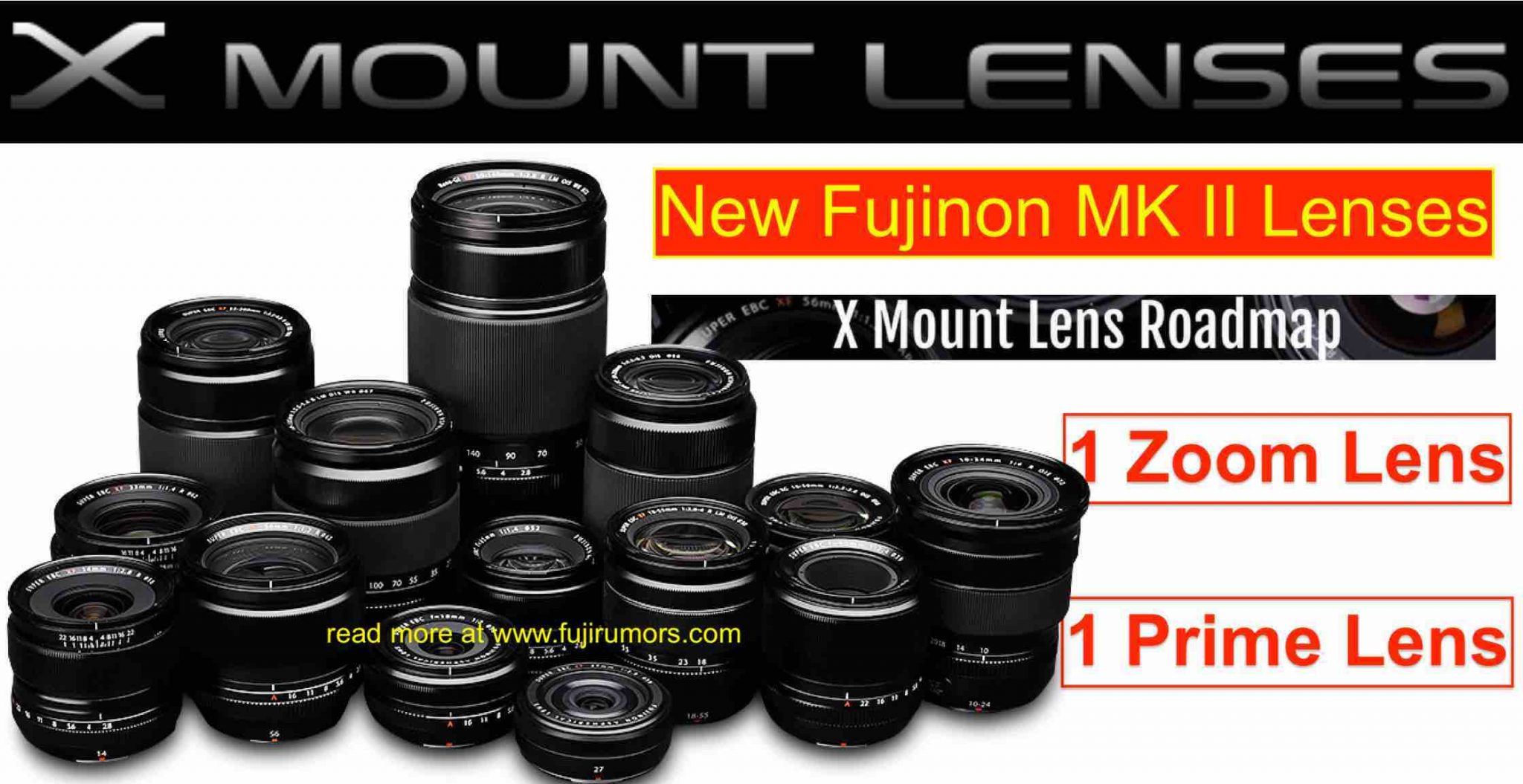 Lens cards. Дорожная карта объективов Fujinon. Fujifilm Lens Roadmap 2021. Дорожная карта объективов Fujifilm gf. Fujifilm роадмап оптики Photar.