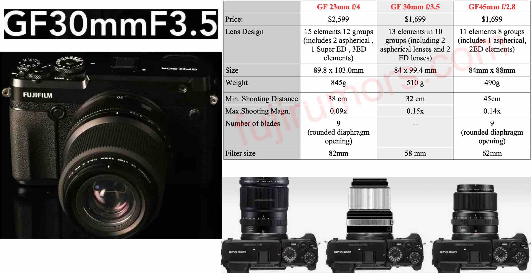 Fujinon Gf30mmf3 5 Vs Gf23mmf4 Vs Gf45mmf2 8 Specs And Size Comparison Fuji Rumors