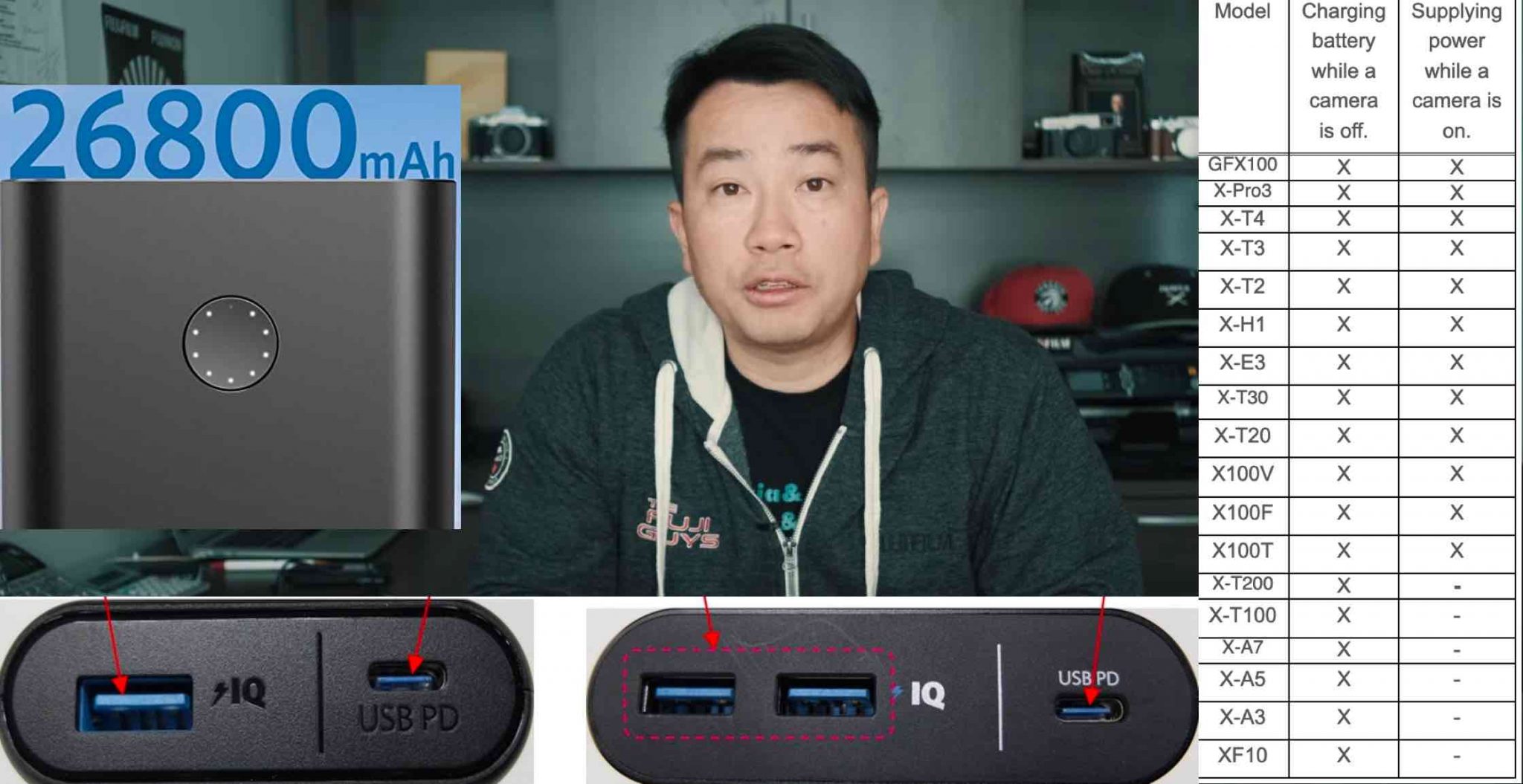 Fuji Guys Explain Which Battery Power Banks are Best for Your Fujifilm