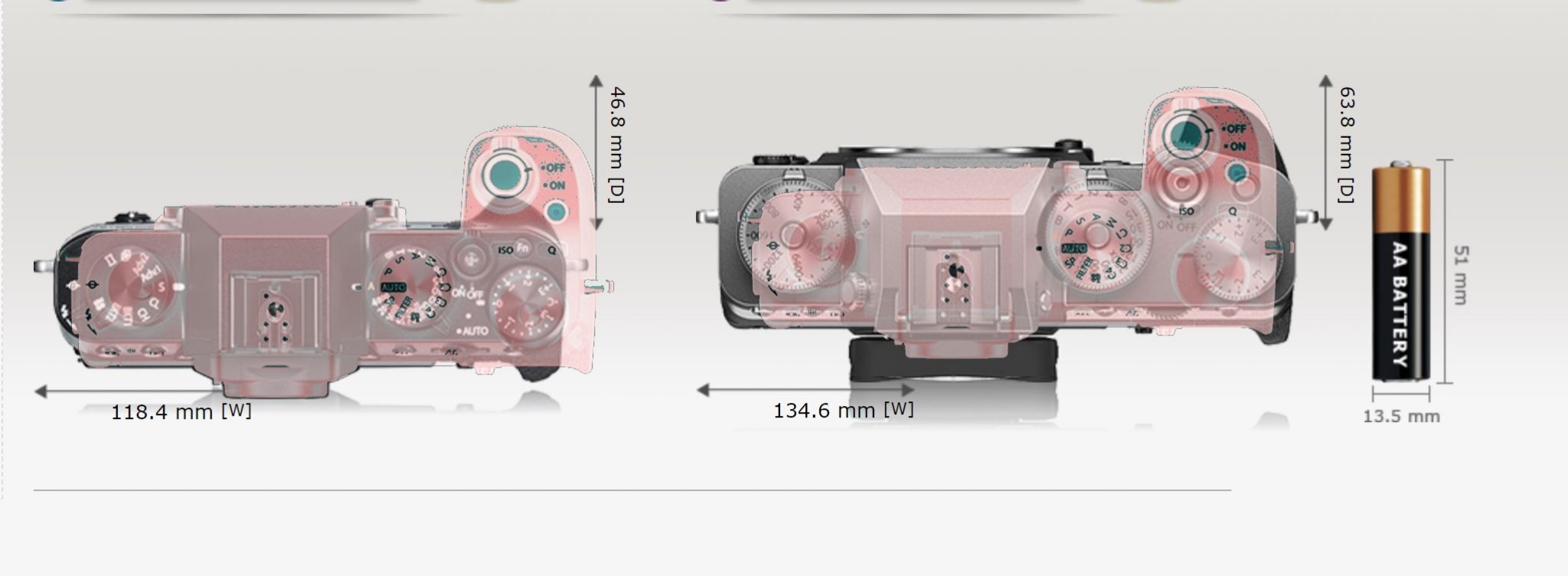 Ultimate Size Comparisons Fujifilm XS10 v XT4 vs XT30 vs XH1
