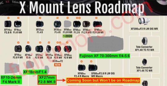 Fujinon XF 70-300mm f/4-5.6 WR Archives - Fuji Rumors