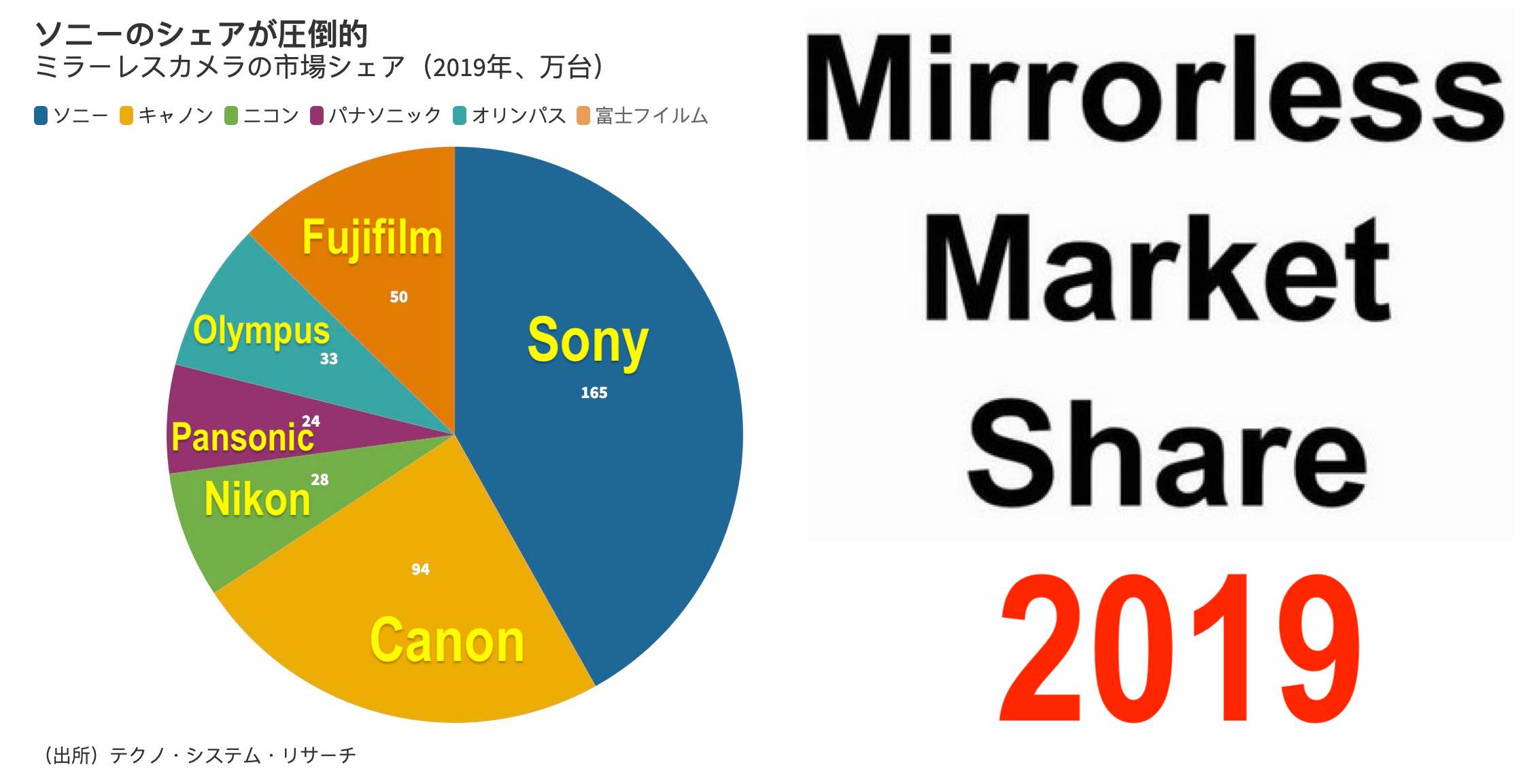 Mirrorless-Market-Share-2019.jpg