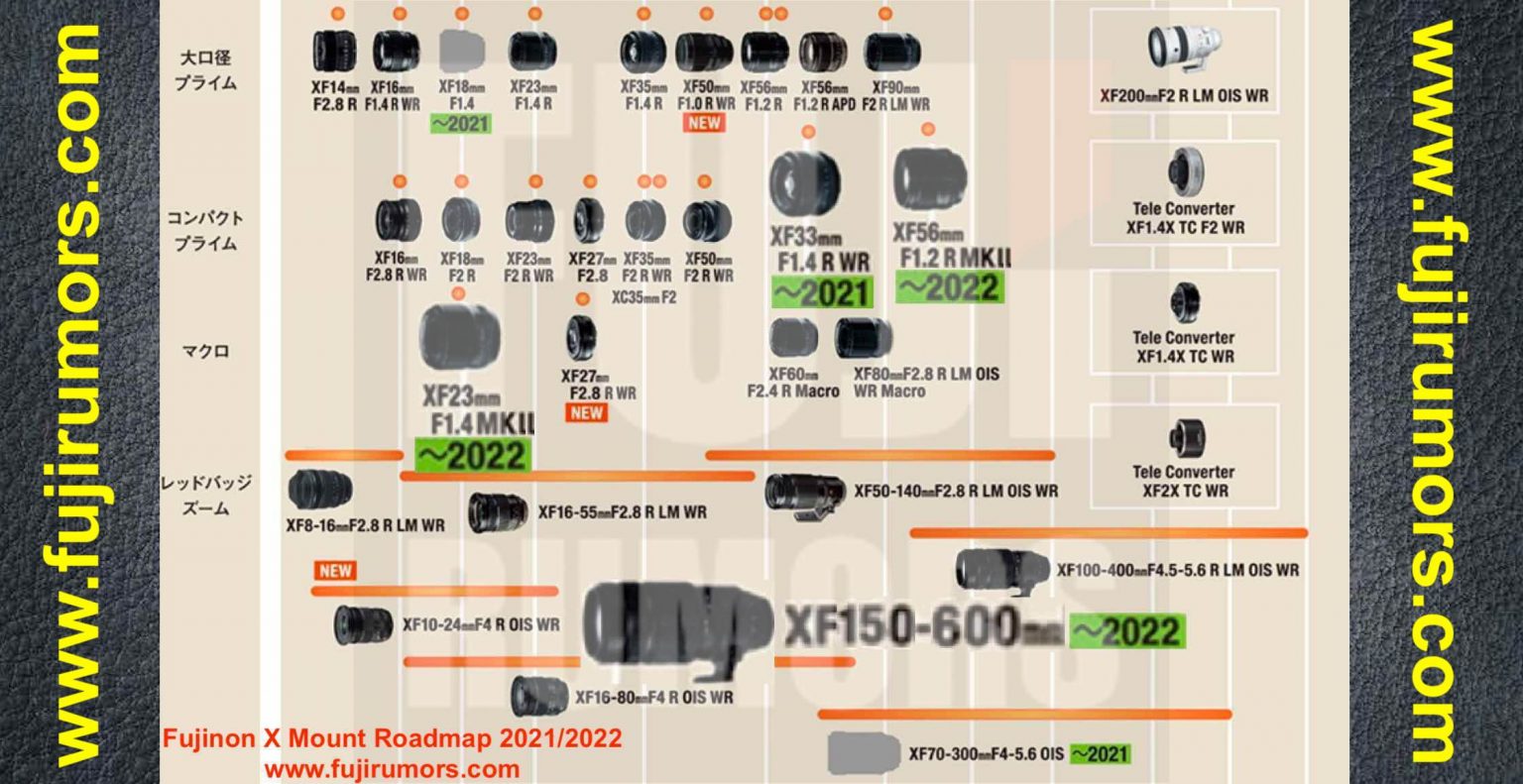Fujinon X Mount Roadmap 2021/2022 Updated with Latest Rumored Lenses