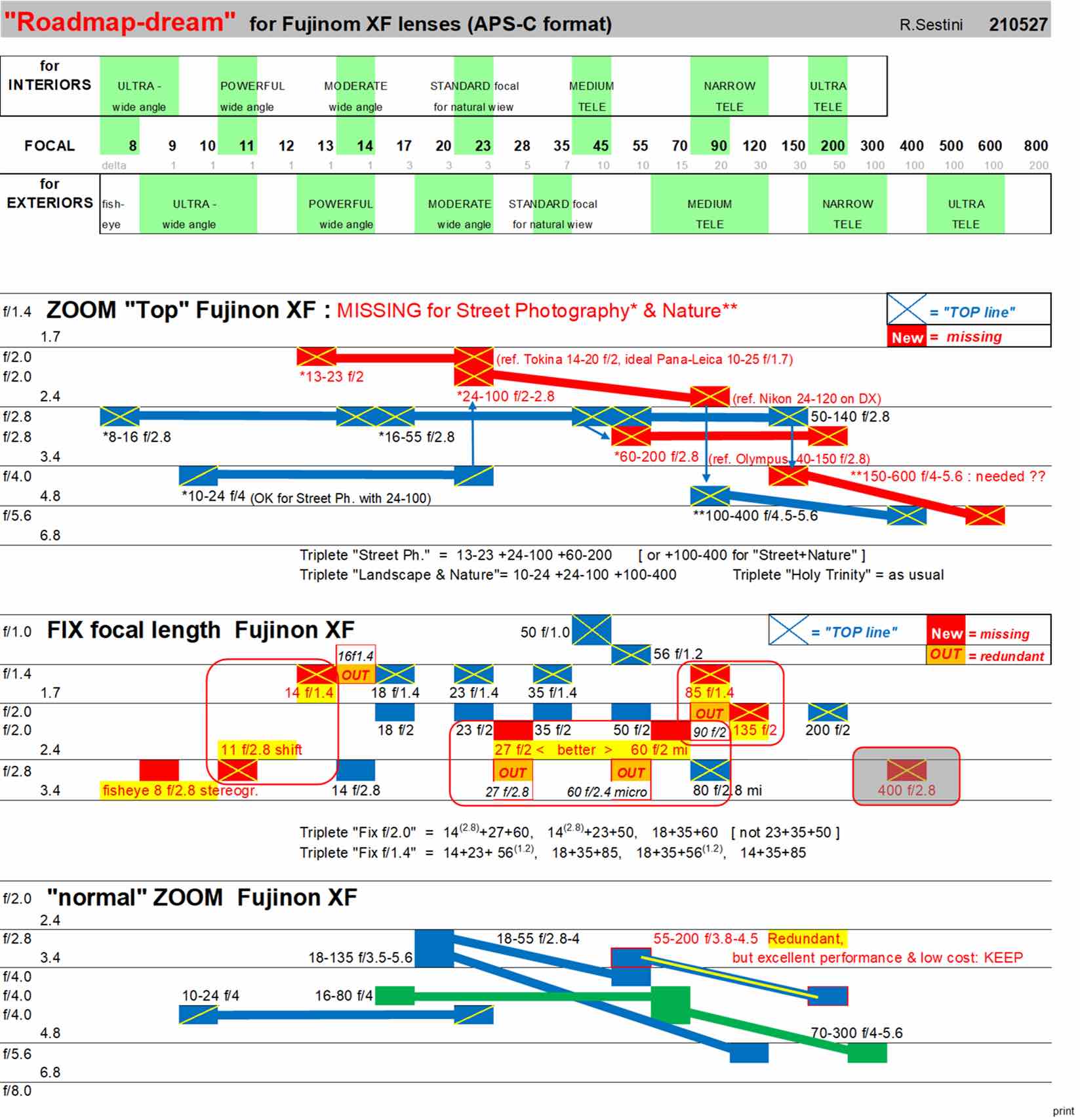 X Mount lens roadmap  FUJIFILM X Series & GFX – Global