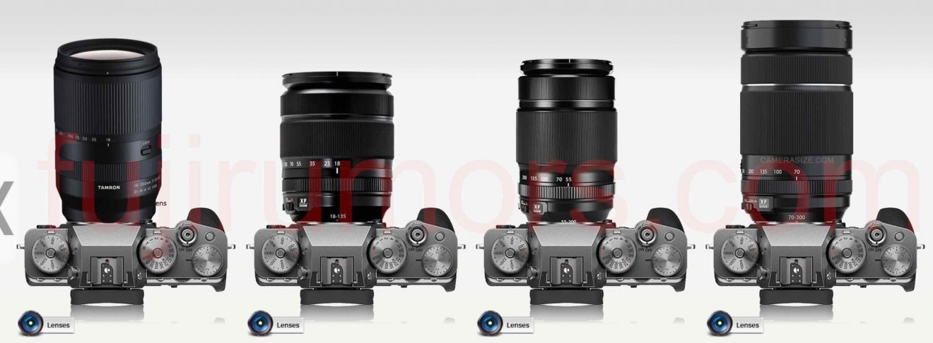 Tamron 18-300mm f/3.5-6.3 vs Fujinon XF Zooms Size Comparison (and
