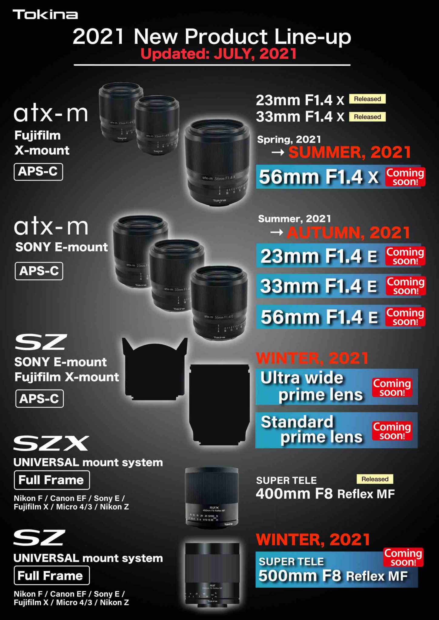 New Tokina Lens Roadmap for Fujifilm X: Ultra Wide Prime, Standard ...