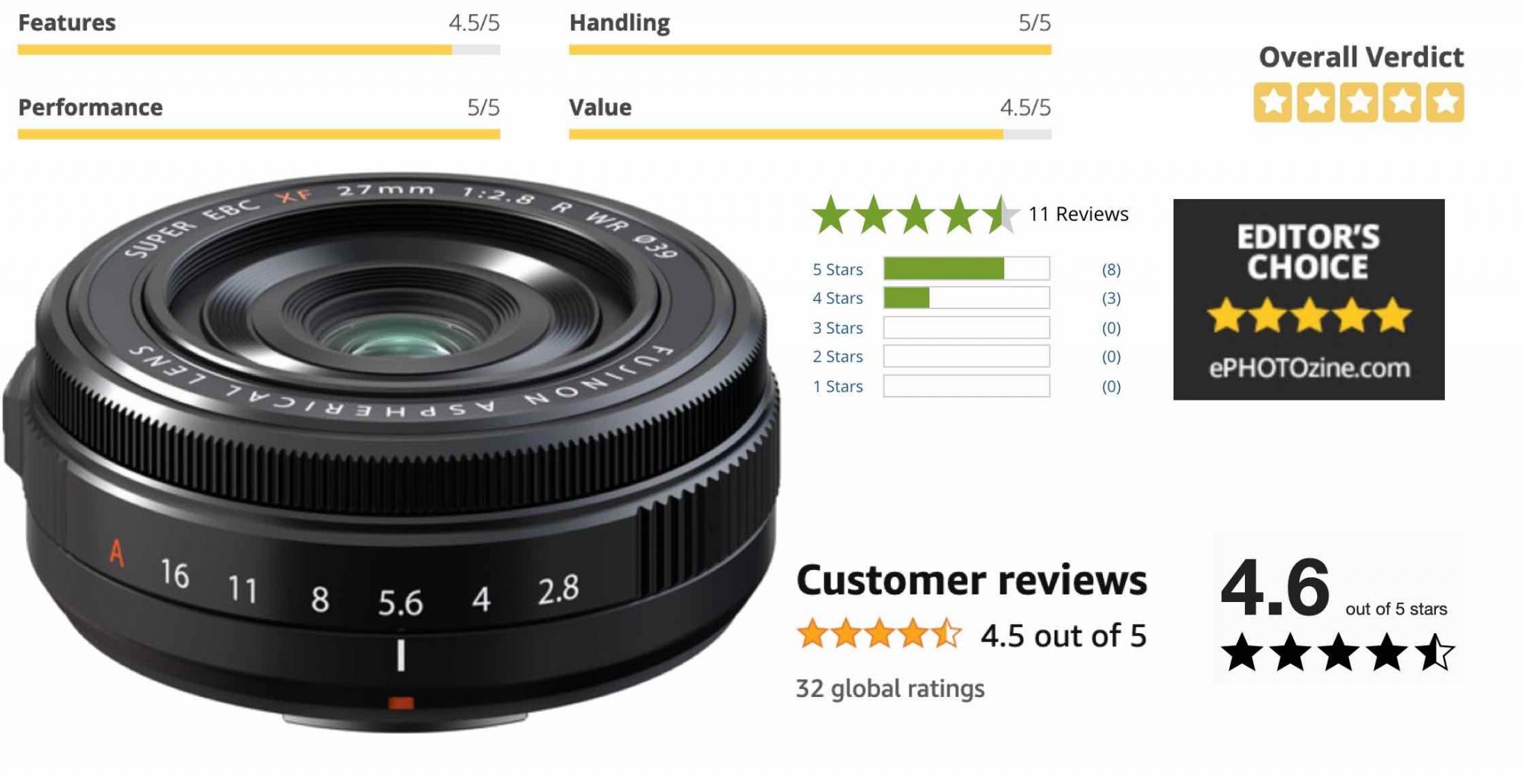 ePHOTOzine Fujinon XF 27mm f/2.8 R WR Review "Credit to Fuji