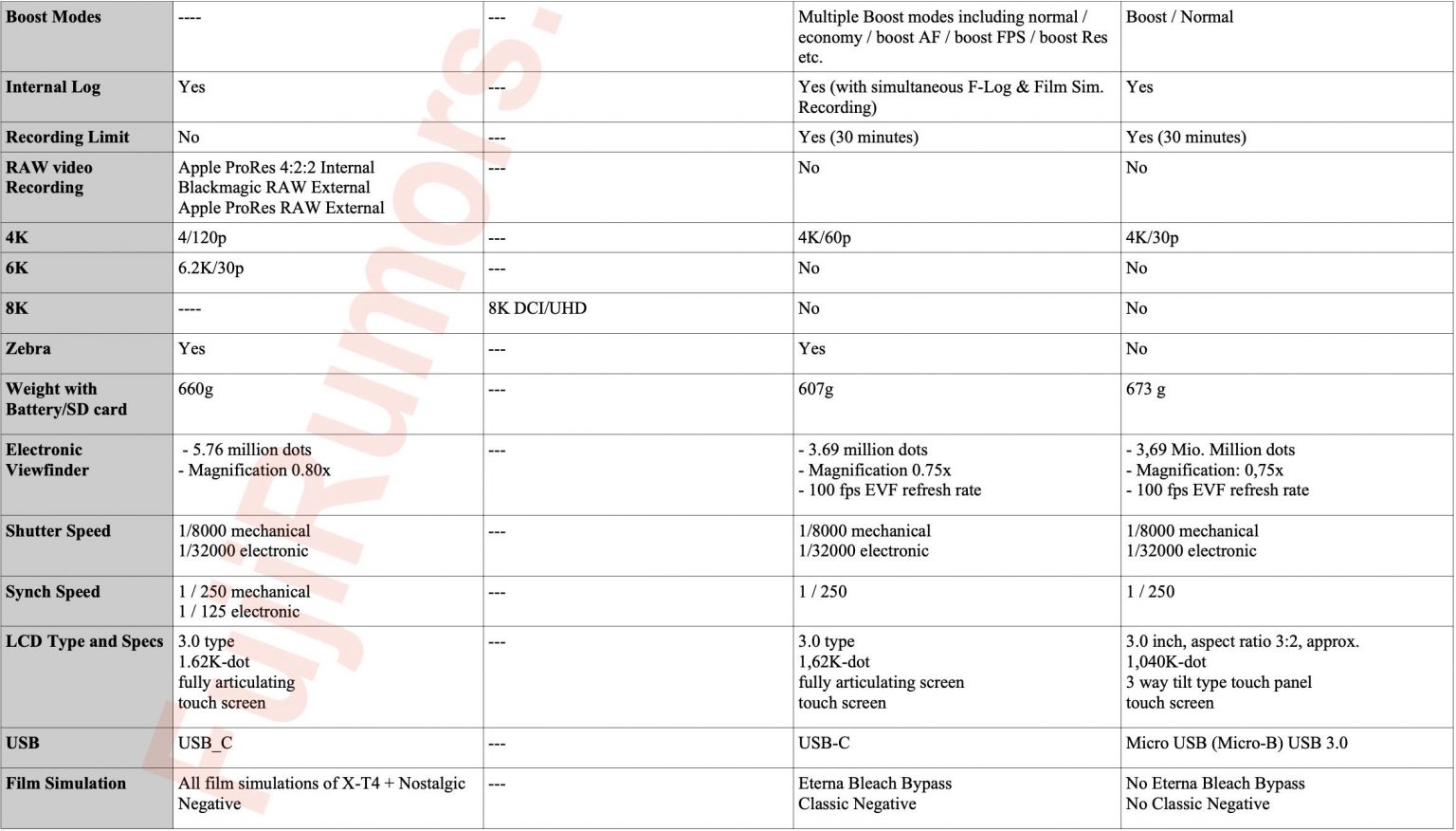 Fujifilm XH2S vs XH2 vs XT4 vs XH1 The Complete Specs Comparison
