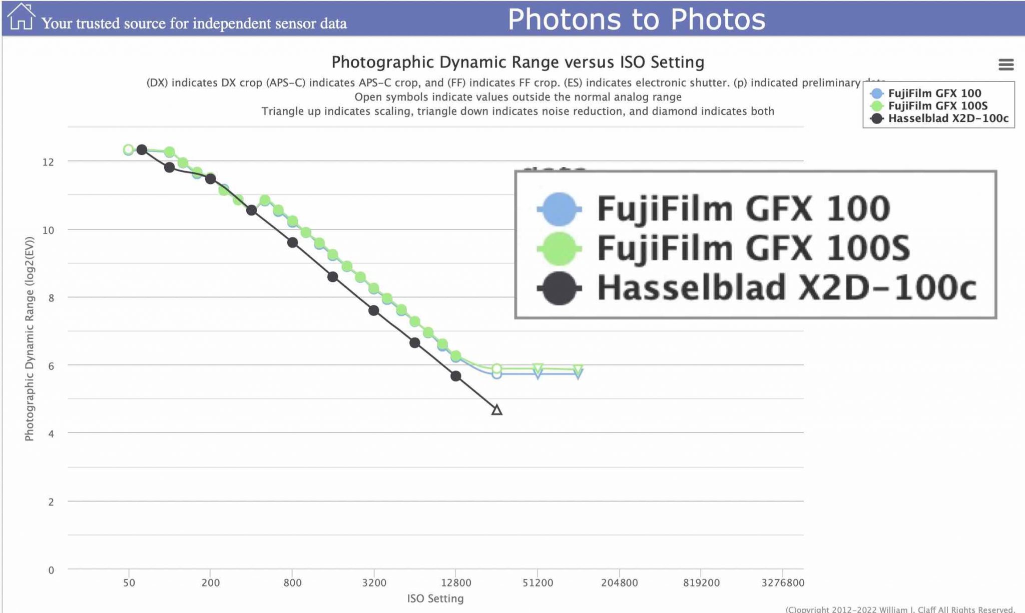Fujifilm GFX100S vs Hasselblad X2D Dynamic Range Test Fuji Rumors