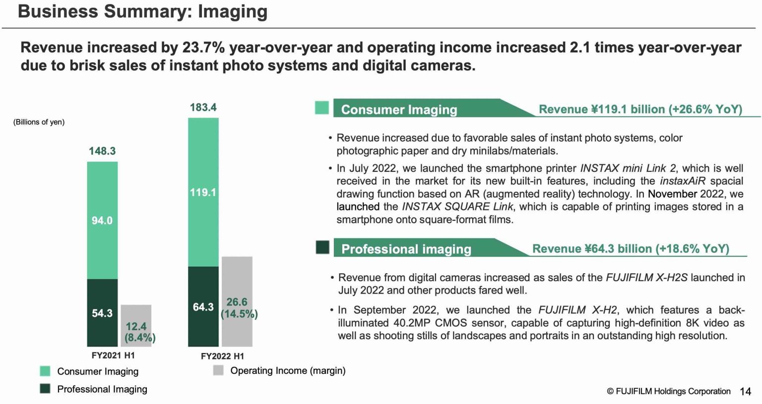 Fujifilm Financial Results for Q2 FY2022: Instax Beats Nikon and Brisk