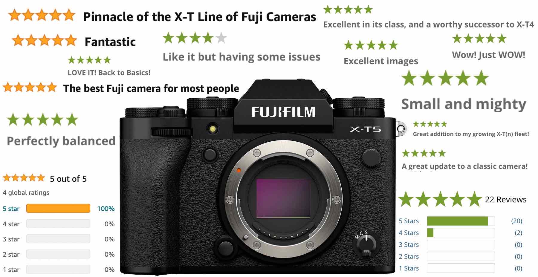 Fujifilm XT5 A Five Star Review Avalanche Small, Mighty and the
