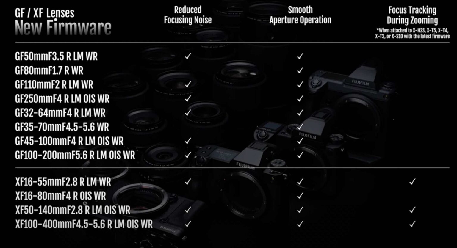 Fujifilm Releases Significant Firmware Updates for Many XF/GF Lenses
