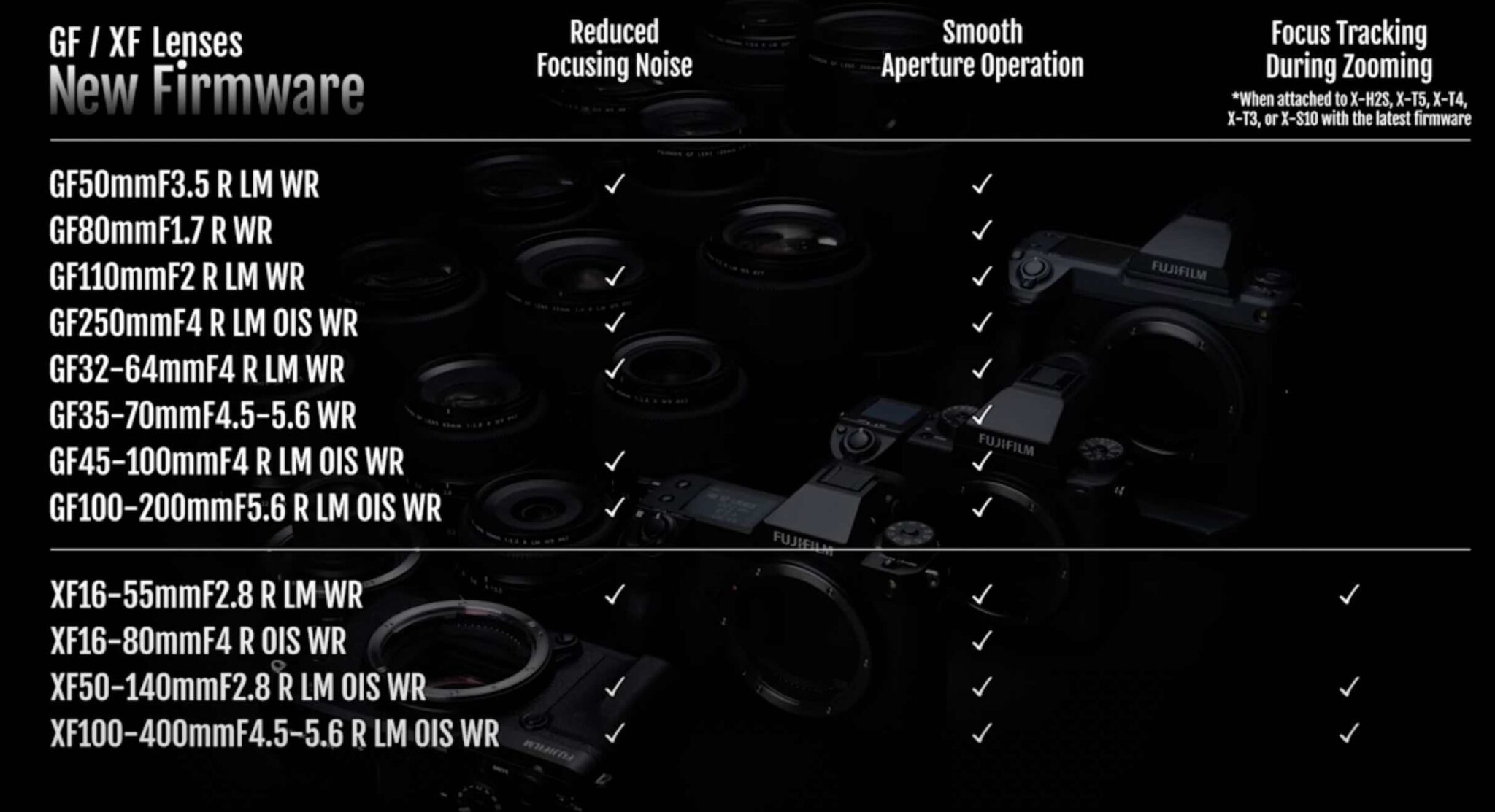 Fujifilm Releases Significant Firmware Updates for Many XF/GF Lenses