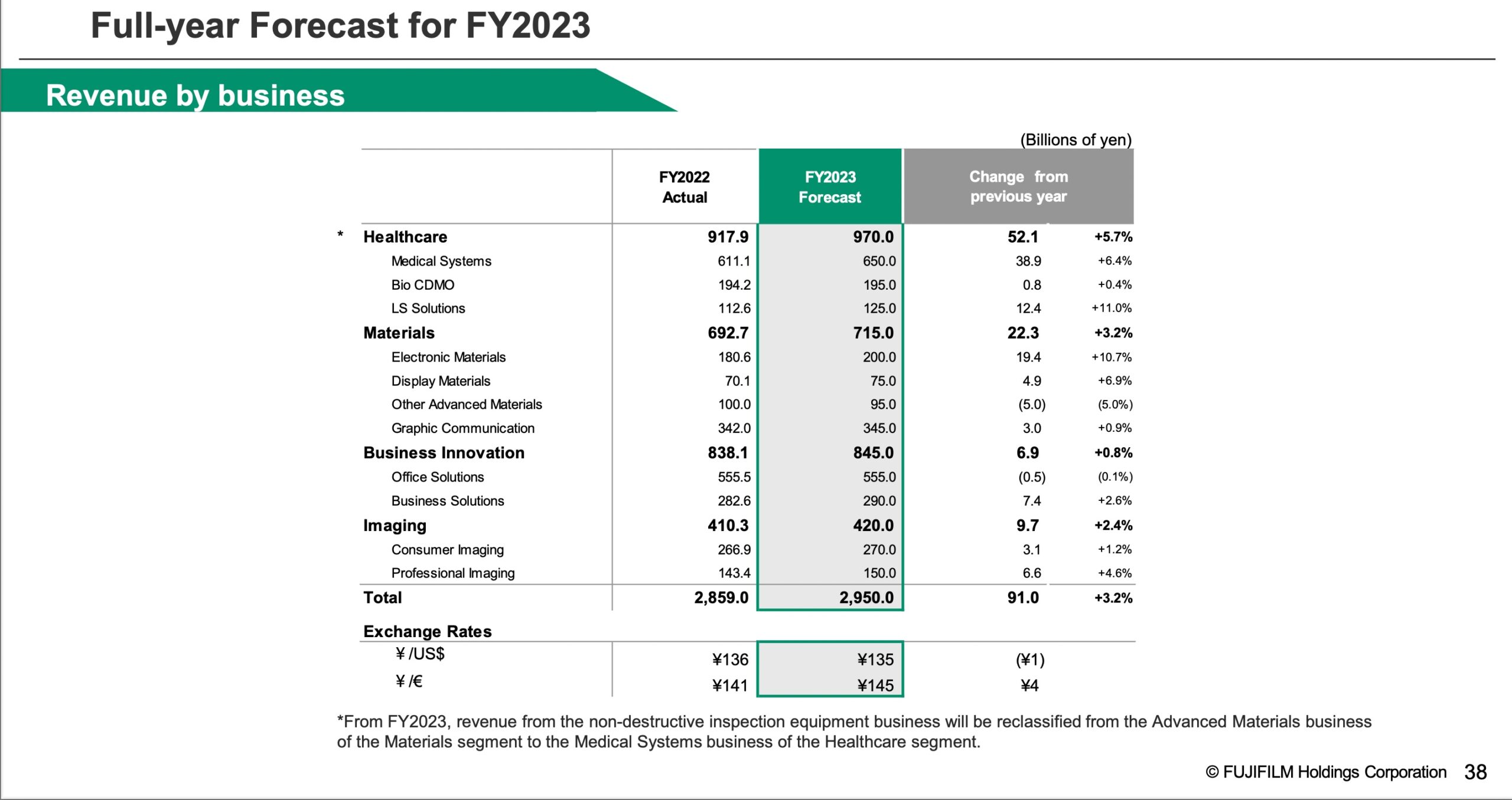 Fuji Electric aims Rs 1500 crore revenue from India by 2023